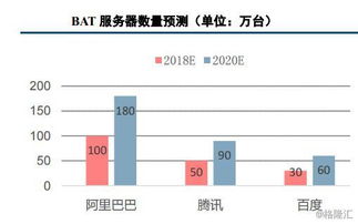 被美盯上的中科曙光，究竟成色幾何？